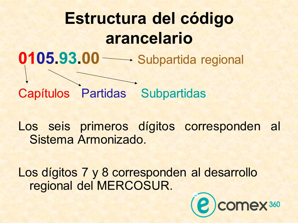 comercio exterior comex 360 aduanas ecuador agente aduana agente aduanal arancel sistema armonizado