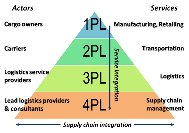 Aduana ecuador ecuapass tecnología aceleración importaciones exportaciones 4pl