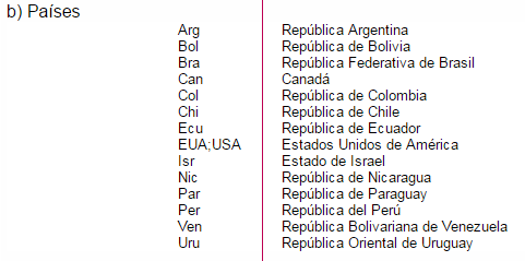 aranceles clasificación Comex Ecuador Ecuapass exportacion importacion mercancías reglas tarifas wikipedia recursos universidad big data